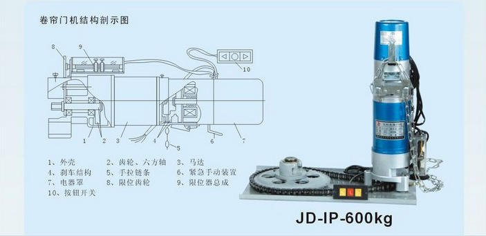 供應(yīng)卷簾門電機 600kg卷閘門電機 維修電動門電機圖片,供應(yīng)卷簾門電機 600kg卷閘門電機 維修電動門電機圖片大全,浙江永康祥瑞卷簾門-